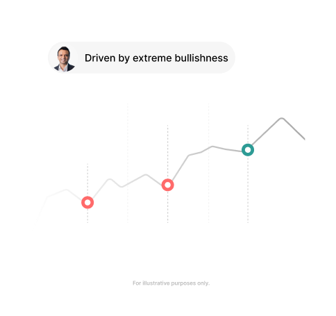 Portfolio tracking illustration
